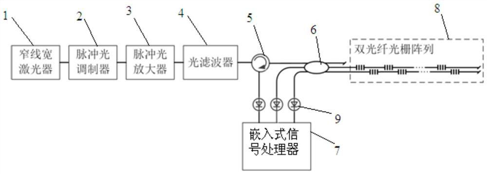 Vibration monitoring system and method based on dual fiber grating array