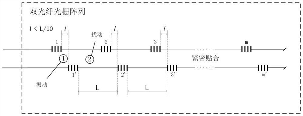 Vibration monitoring system and method based on dual fiber grating array