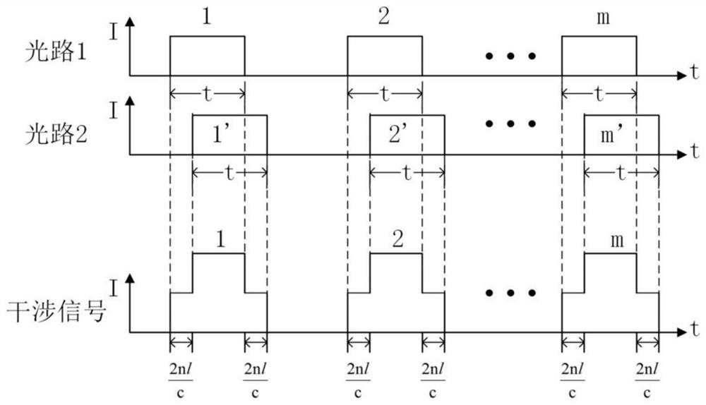 Vibration monitoring system and method based on dual fiber grating array