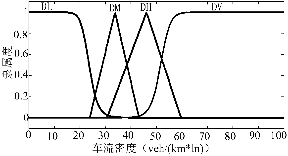 Road congestion detection method based on VANETs and improved D-S evidence theory