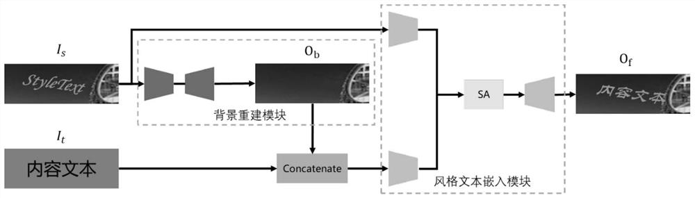 End-to-end character image generation method guaranteeing consistent style