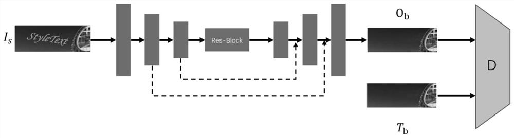 End-to-end character image generation method guaranteeing consistent style