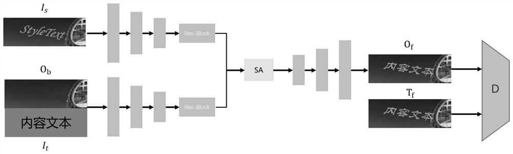 End-to-end character image generation method guaranteeing consistent style