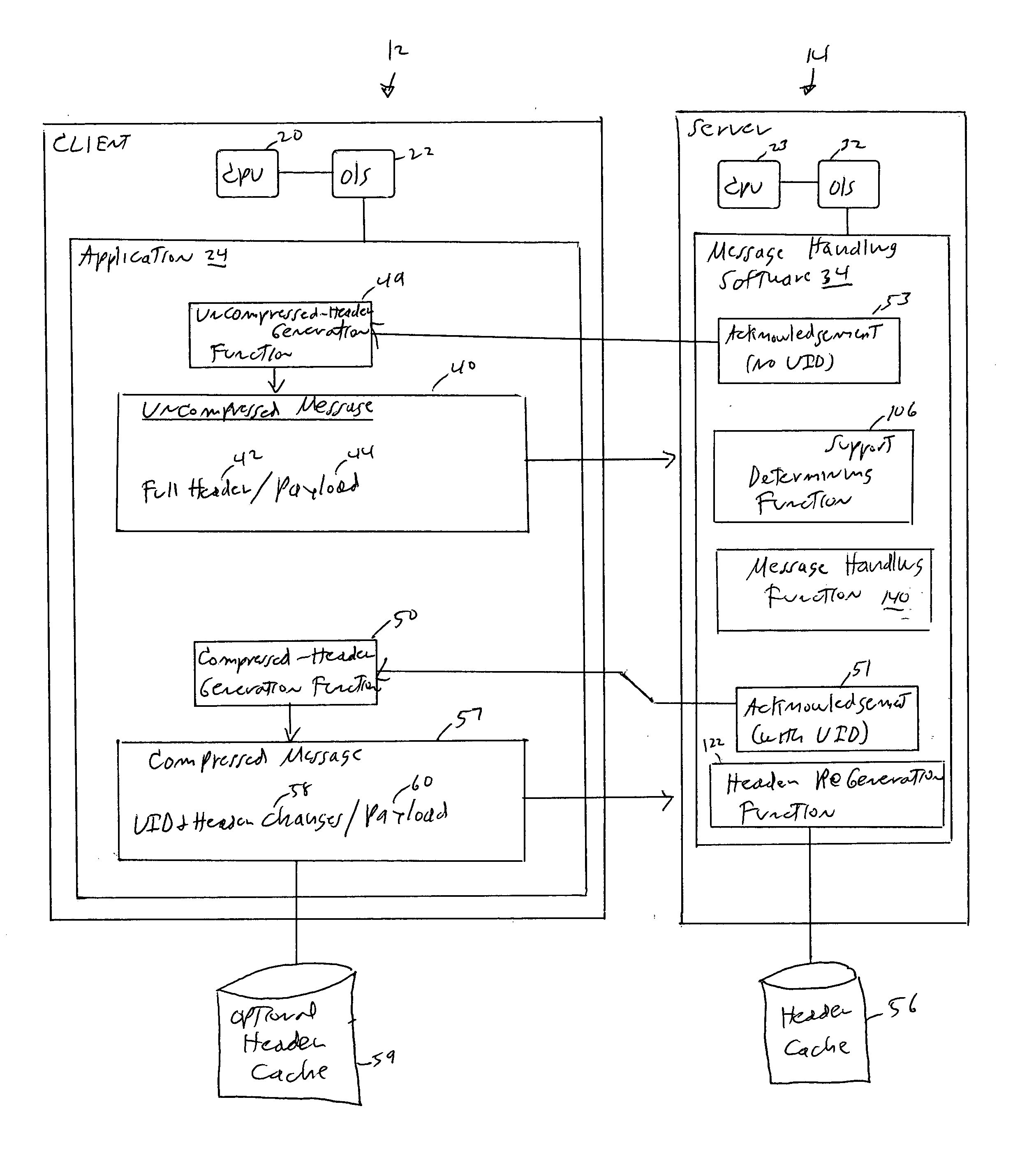 Header compression in messages