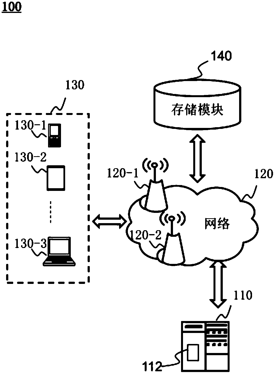 Disease diagnosis system