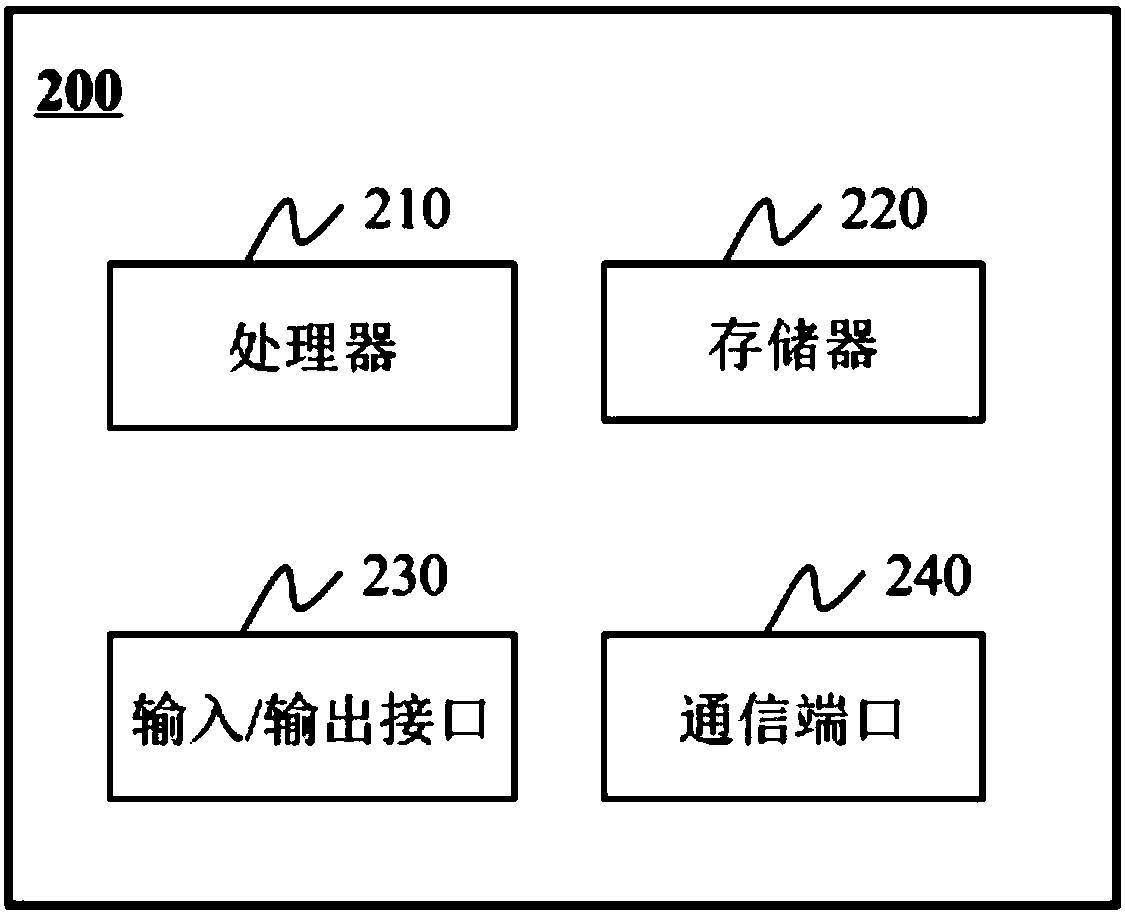 Disease diagnosis system