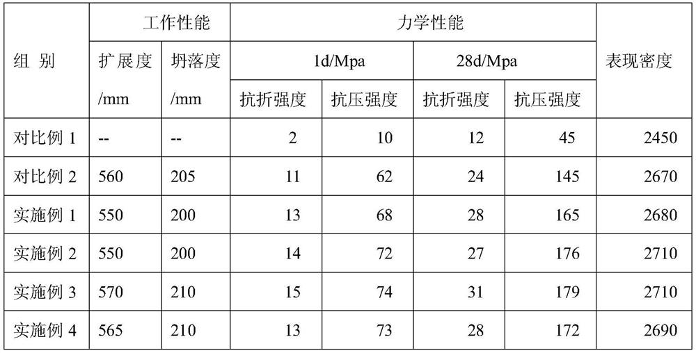 Method for preparing ultra-high performance concrete admixture by using concrete waste slurry