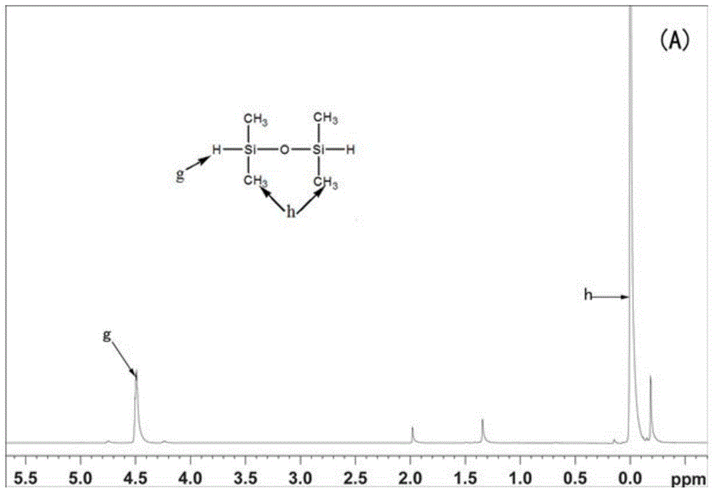 A kind of synthesis method of three-terminal epoxy modified silicone oil