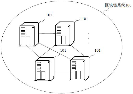 Blockchain-based multi-line evidence collection method, device, equipment and storage medium