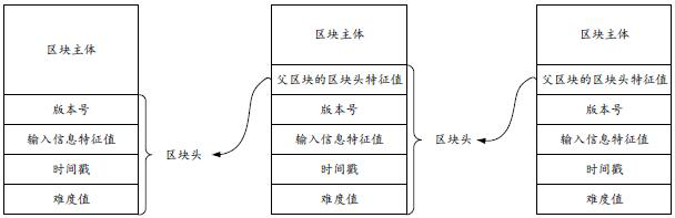 Blockchain-based multi-line evidence collection method, device, equipment and storage medium