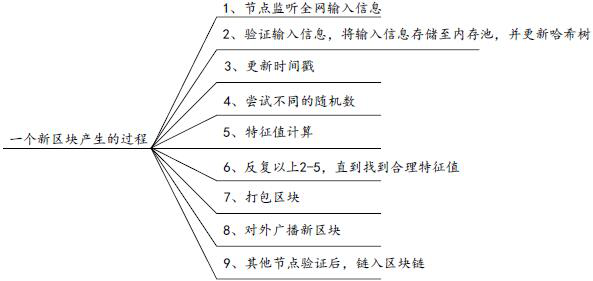 Blockchain-based multi-line evidence collection method, device, equipment and storage medium