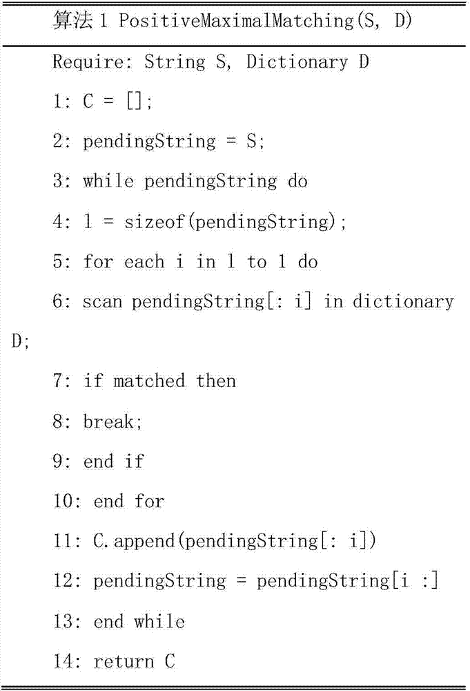 Word sequence-based phishing URL detection method and system