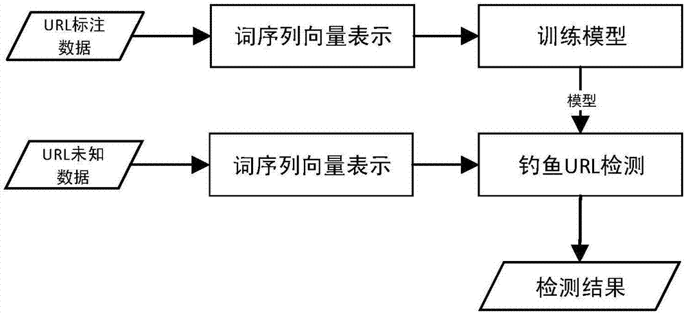 Word sequence-based phishing URL detection method and system