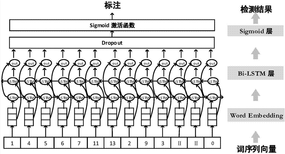 Word sequence-based phishing URL detection method and system