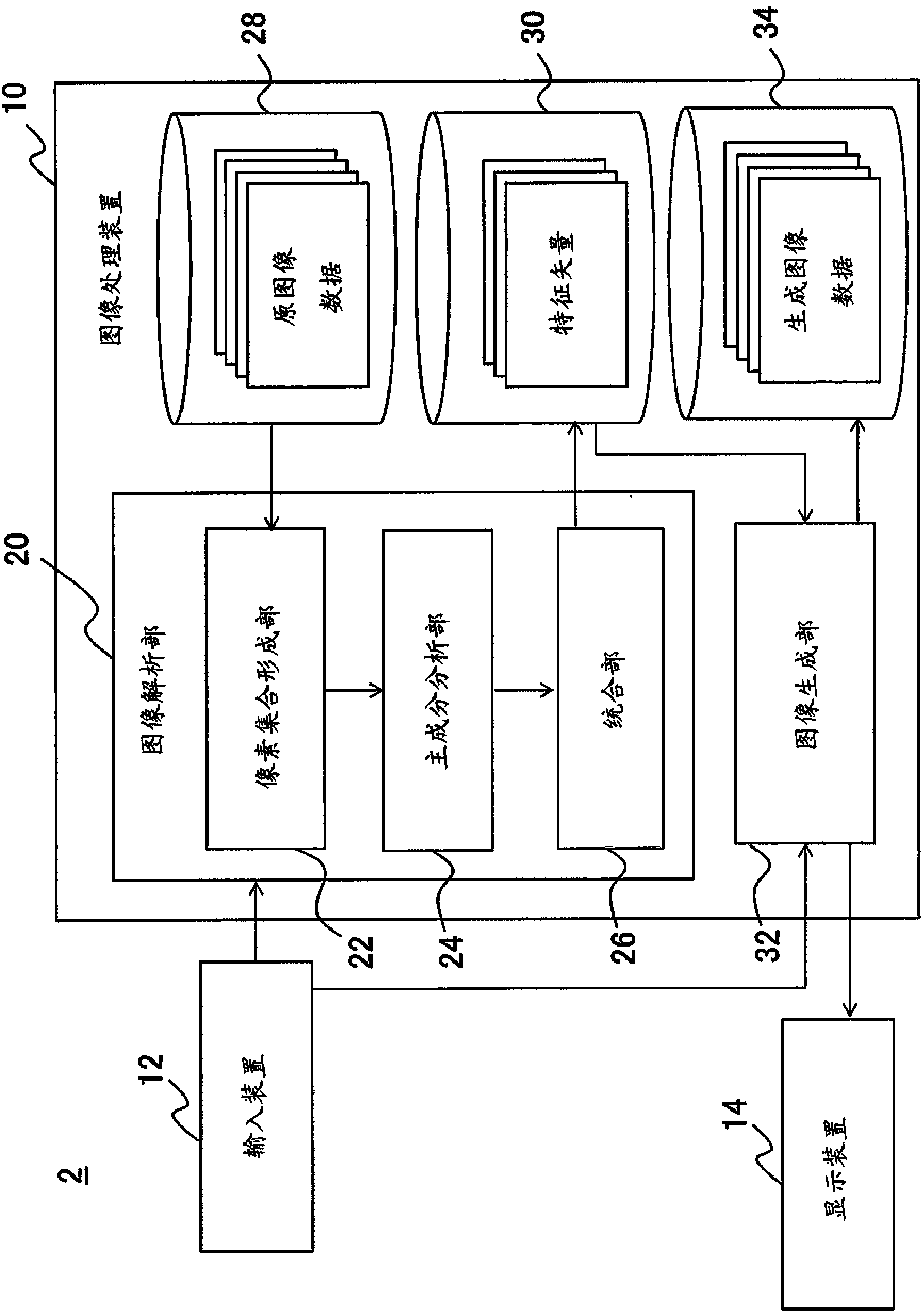 Image processing device and image processing method