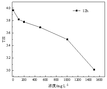 Polyacrylamide microsphere system and preparation method and application thereof