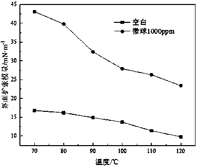 Polyacrylamide microsphere system and preparation method and application thereof