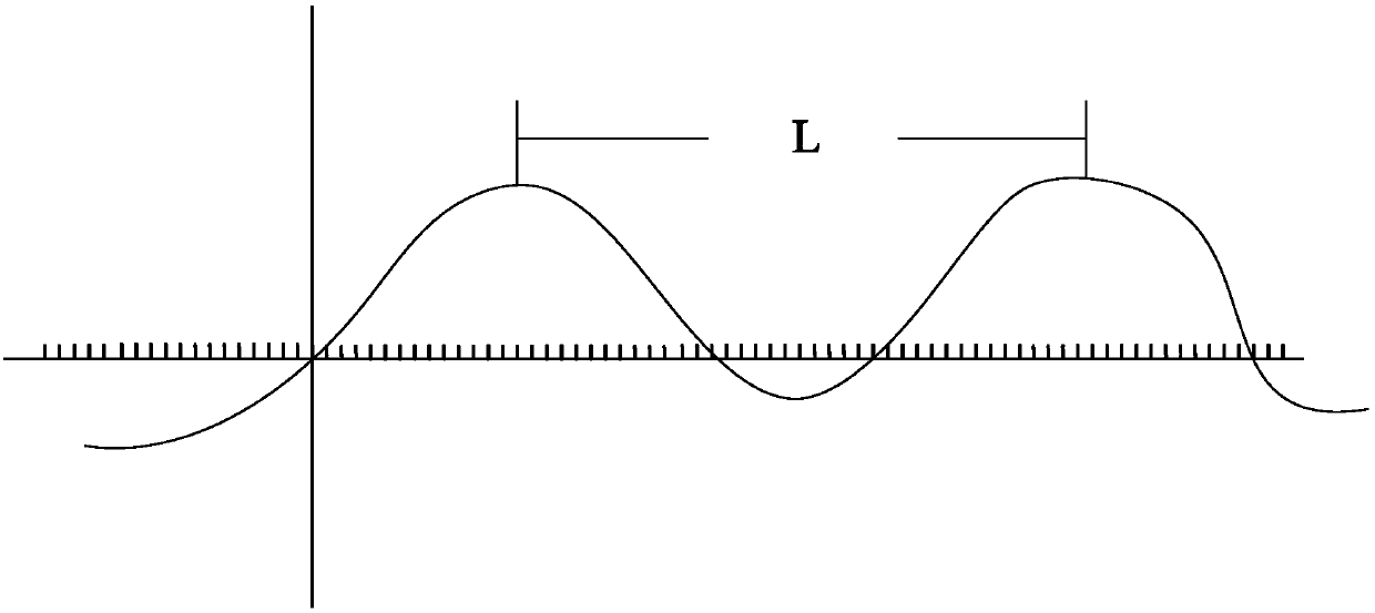 Waveguide beyond-visual-range wave monitoring radar