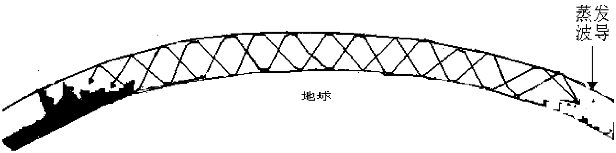 Waveguide beyond-visual-range wave monitoring radar