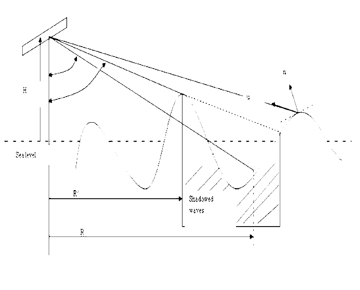 Waveguide beyond-visual-range wave monitoring radar