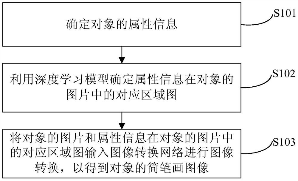 Image processing method and device