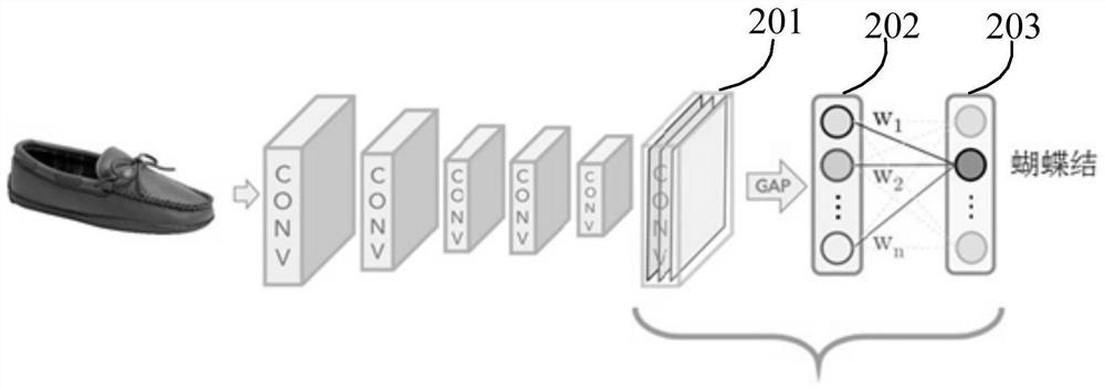 Image processing method and device