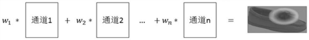 Image processing method and device