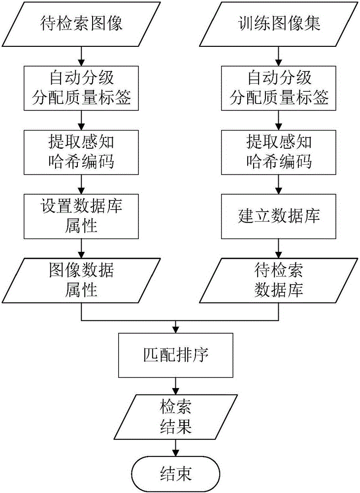 Quality grading and perceptual hash characteristic combination-based unmanned aerial vehicle image retrieval method