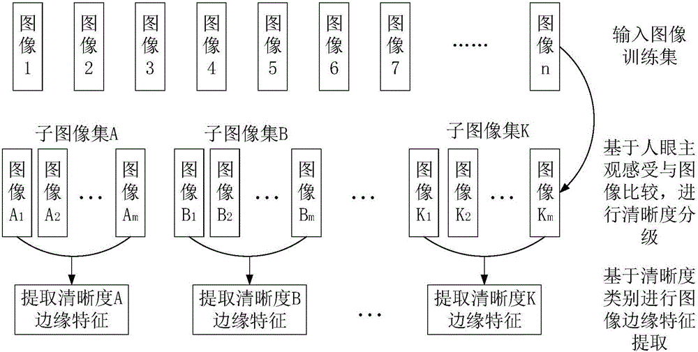 Quality grading and perceptual hash characteristic combination-based unmanned aerial vehicle image retrieval method