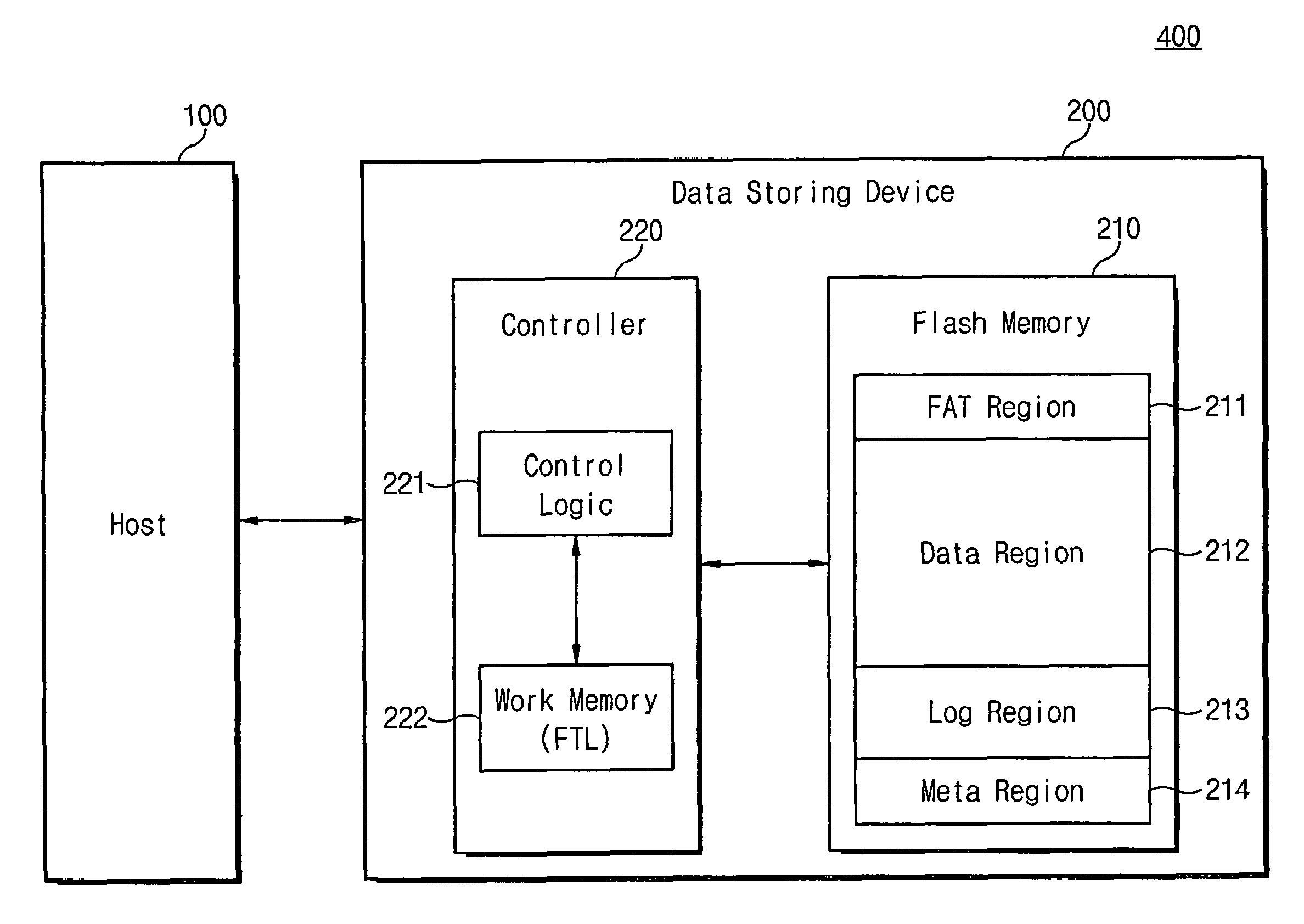 Flash memory device and associated data merge method