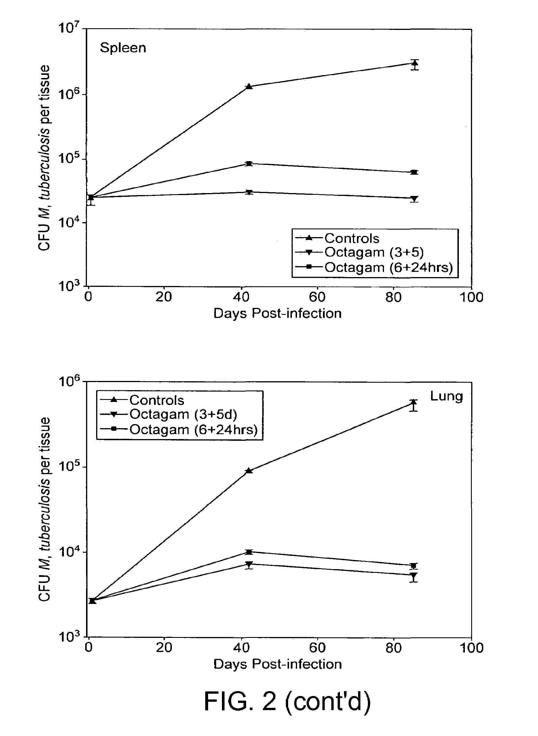 Method for the treatment or prophylaxis of tuberculosis