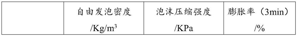 Efficient thermal-insulation ultralow-density polyurethane foam and preparation method thereof