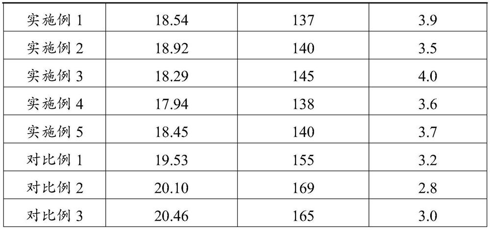 Efficient thermal-insulation ultralow-density polyurethane foam and preparation method thereof