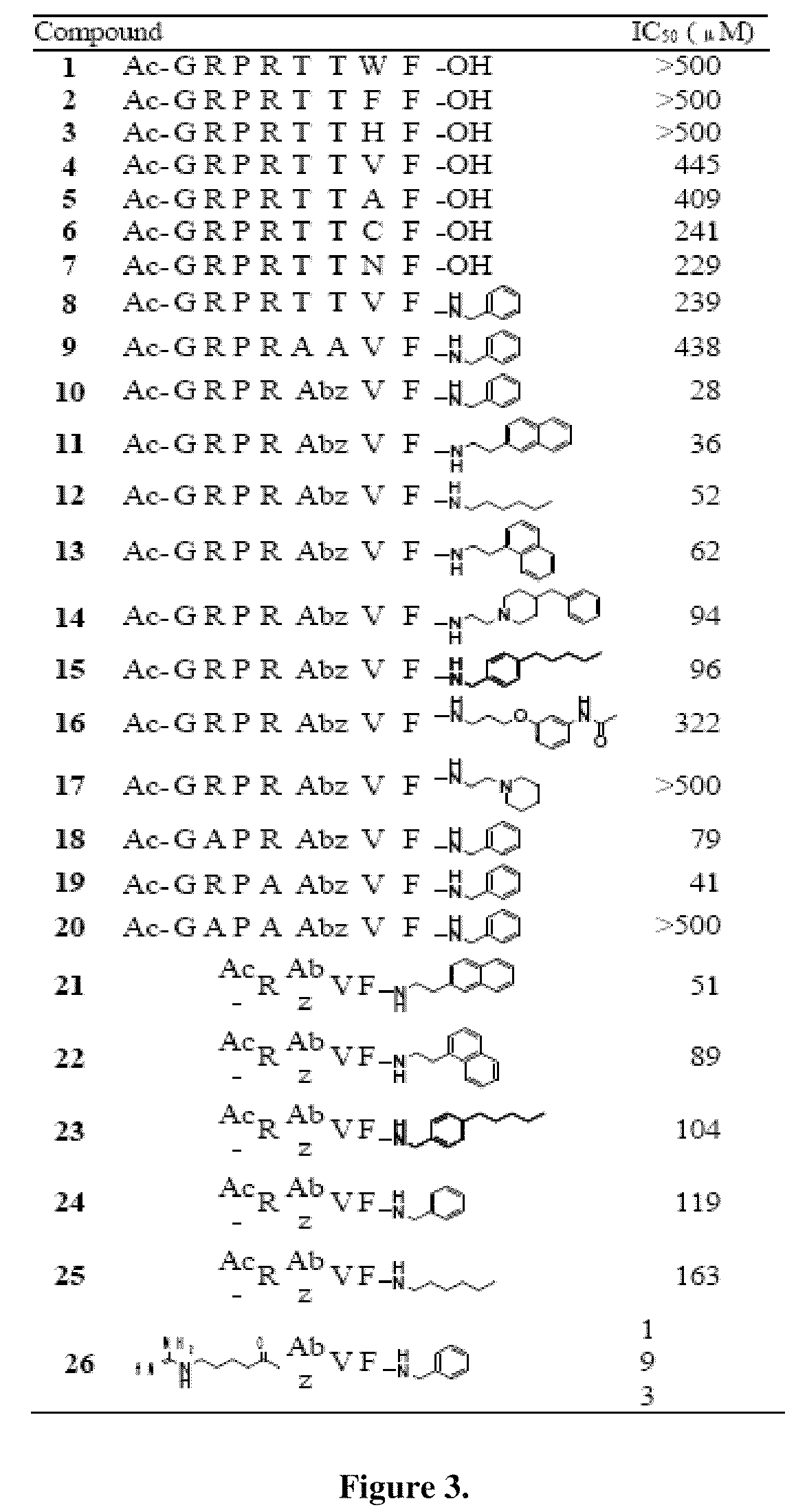 Substrate-mimetic Akt inhibitor