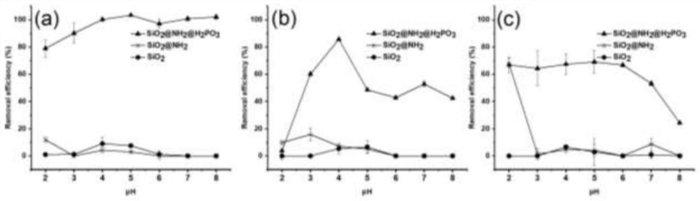 Phosphoric acid modified silicon dioxide microspheres as well as preparation method and application thereof