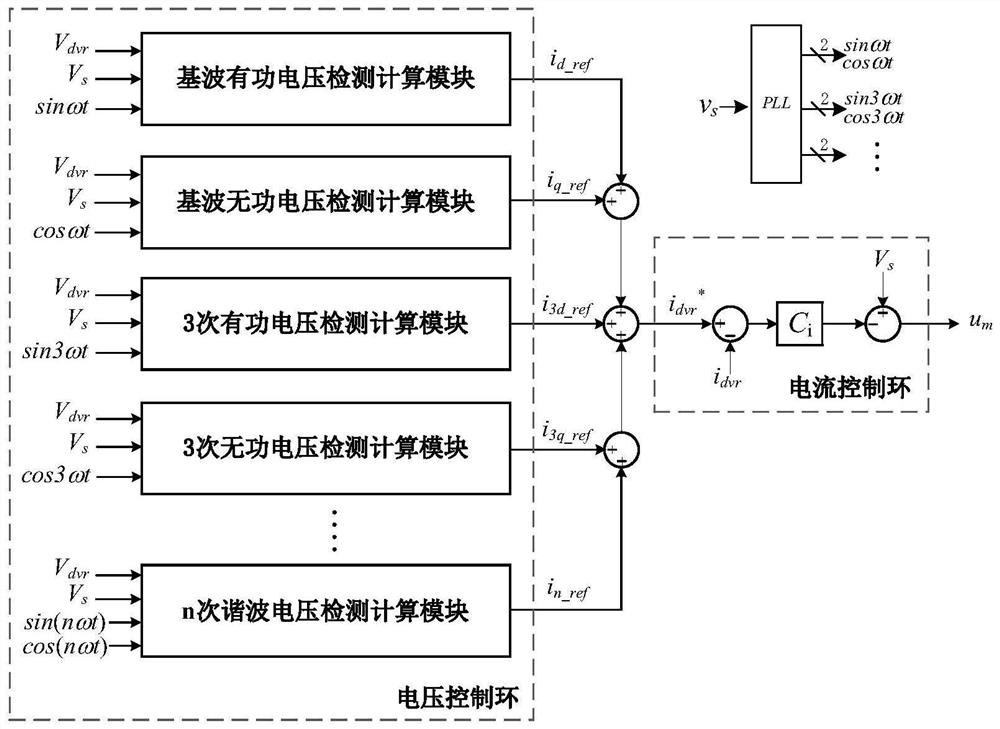 Single-phase UPQC voltage harmonic control method