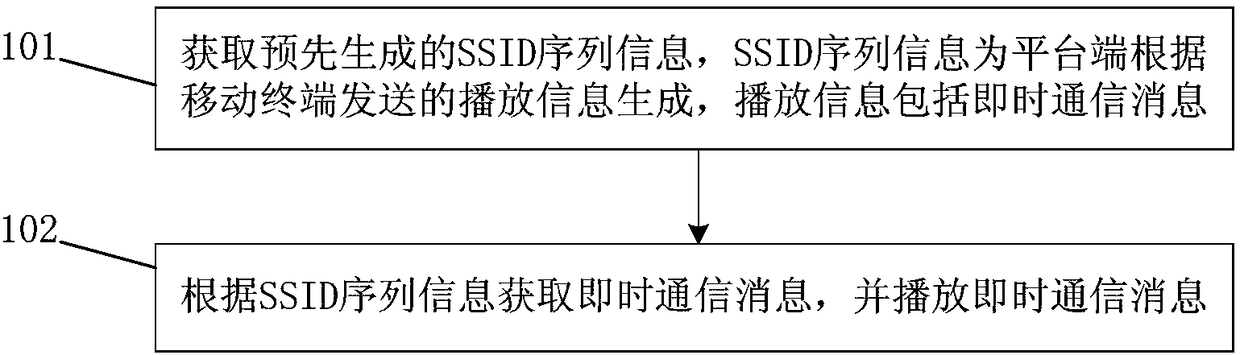 Method and system for playing instant communication message, intelligent speaker device and platform end