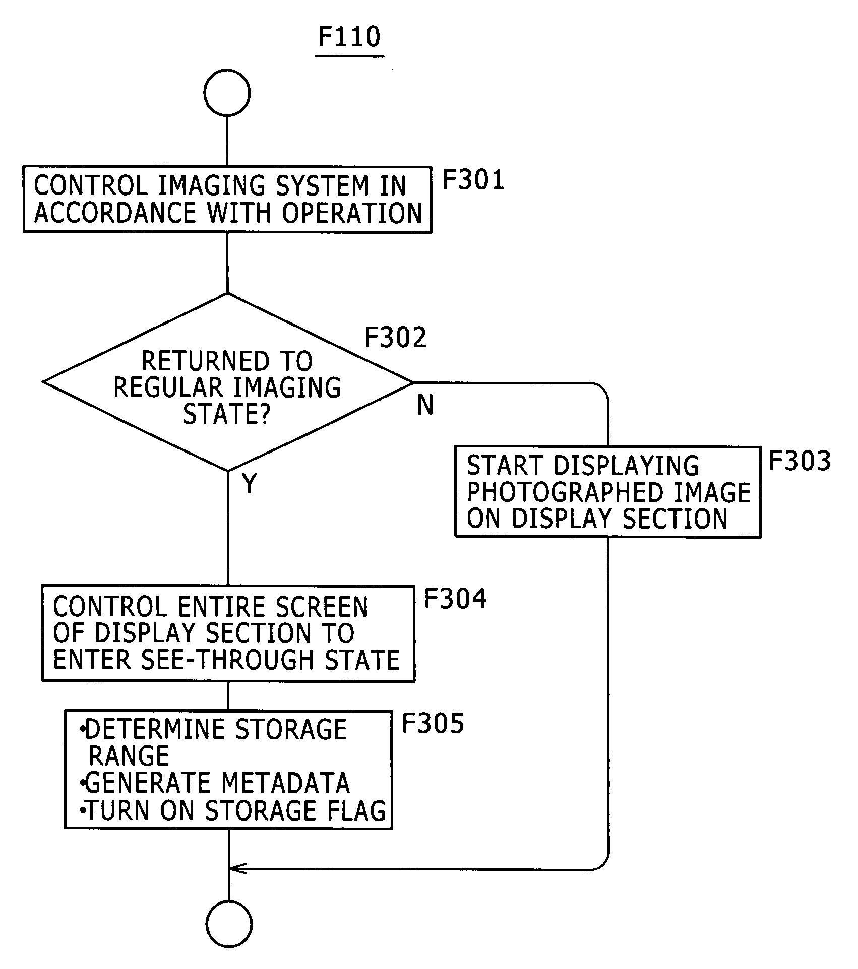 Imaging apparatus, display apparatus, imaging method, and display method