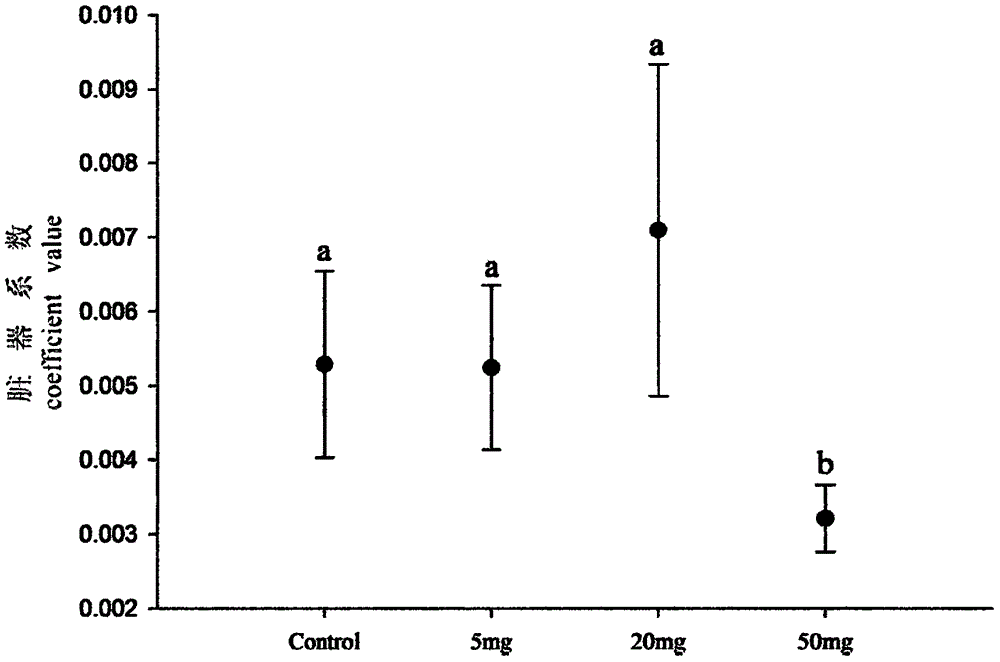 Botanical mice composite sterilant preparation method