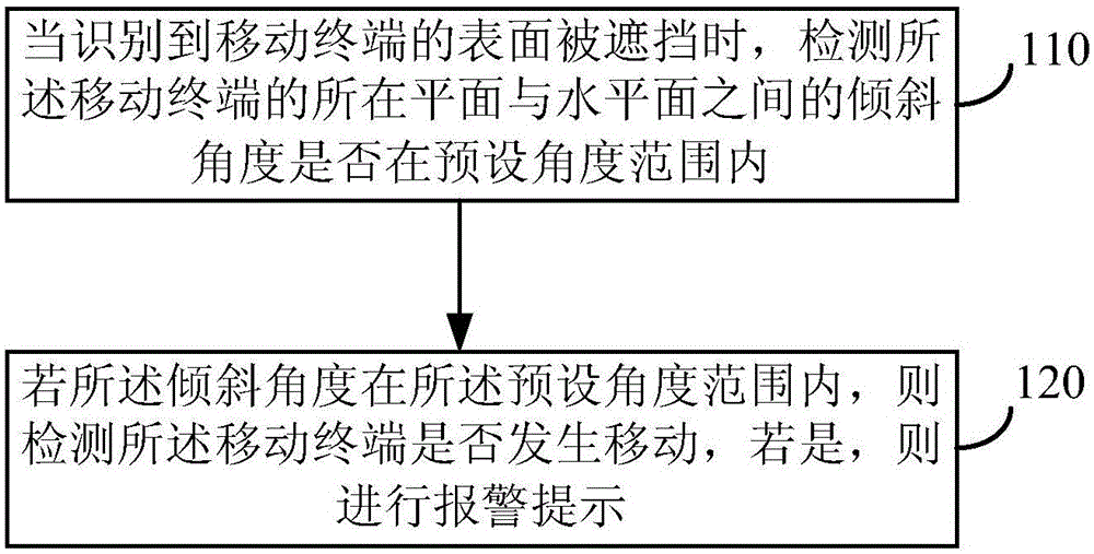 Sliding alarm method and device of mobile terminal