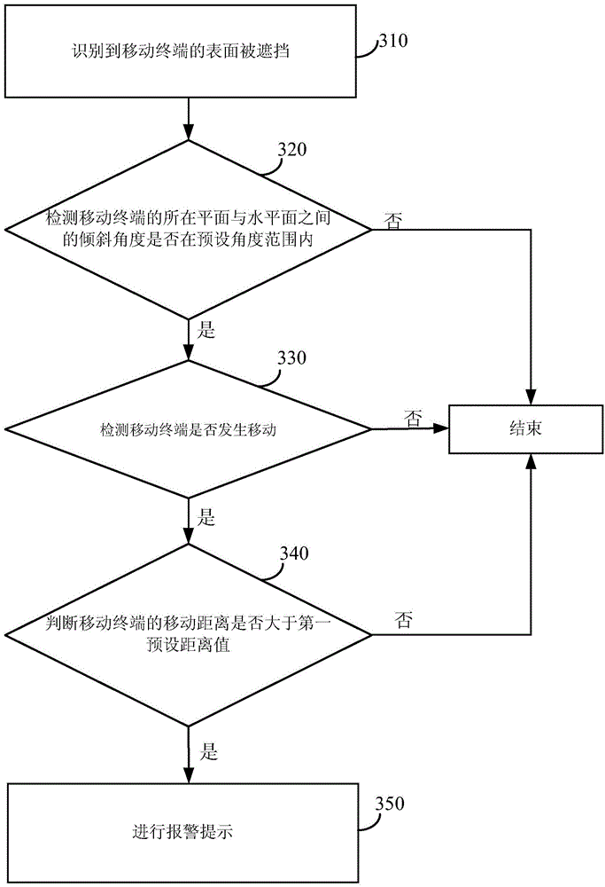 Sliding alarm method and device of mobile terminal