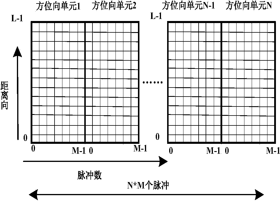 Multi frame coherent accumulation target track-before-detect method based on dynamic programming