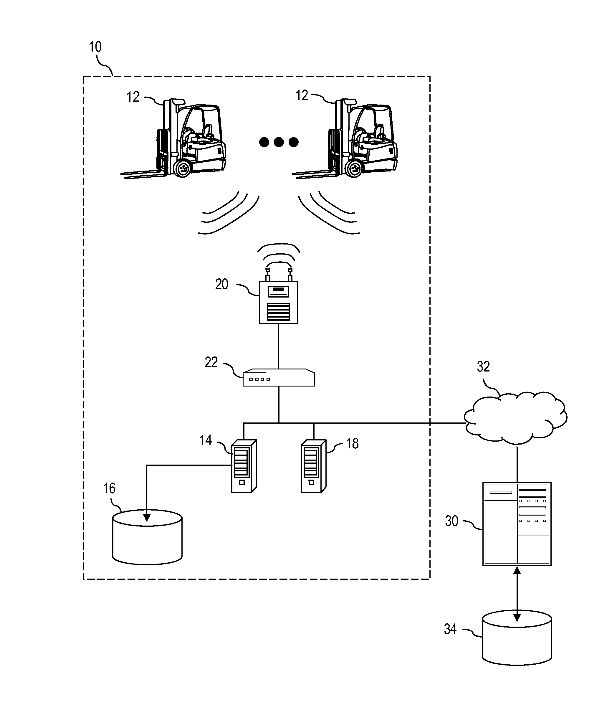 Dynamic industrial vehicle measure