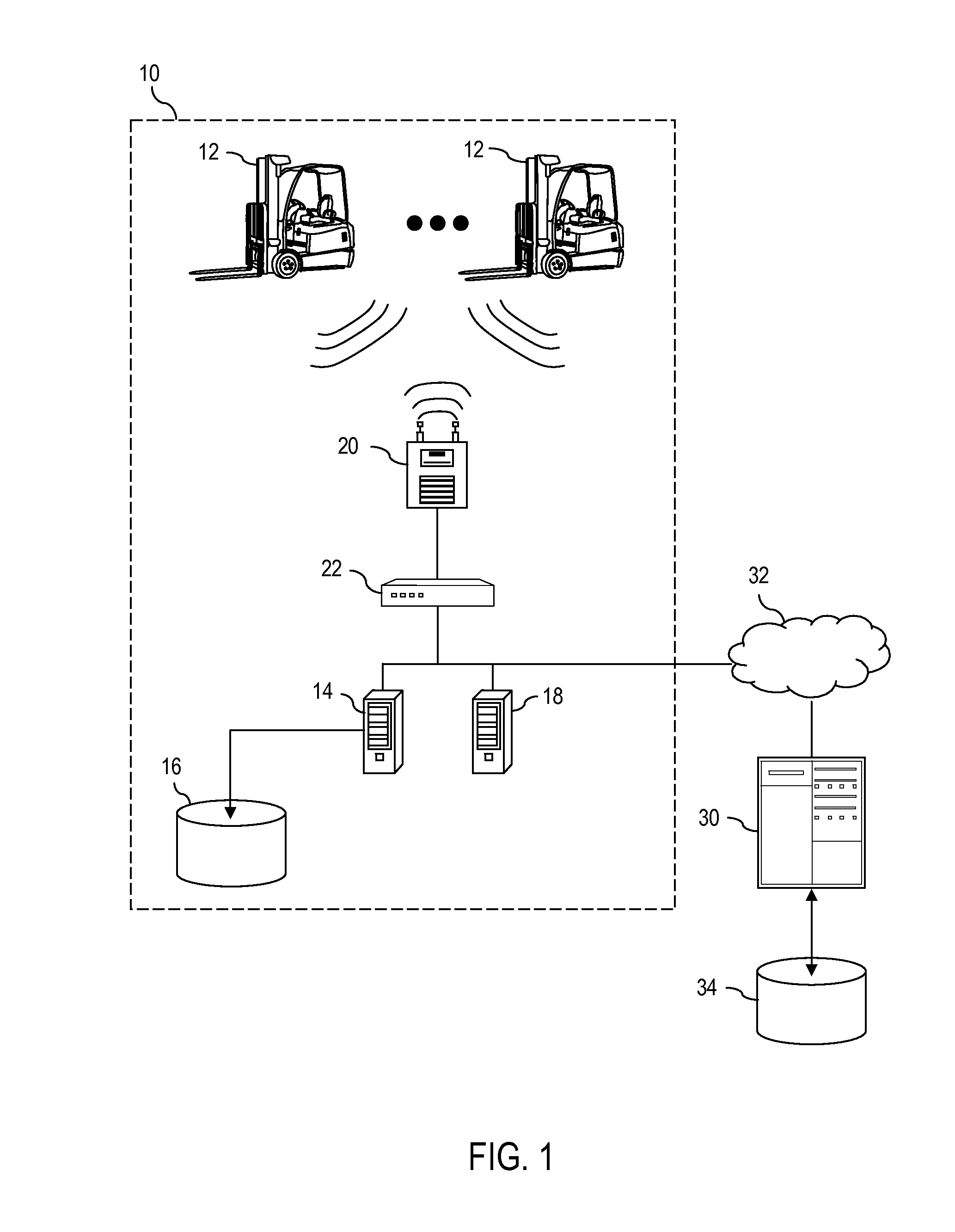 Dynamic industrial vehicle measure