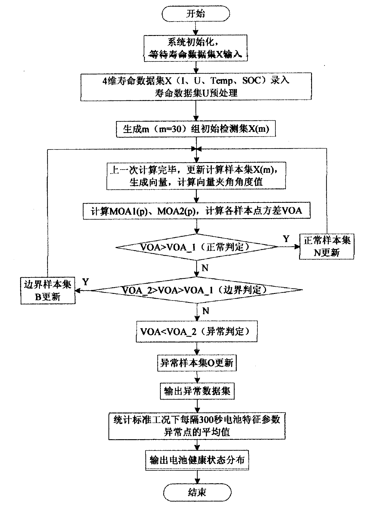 Battery health state assessment method