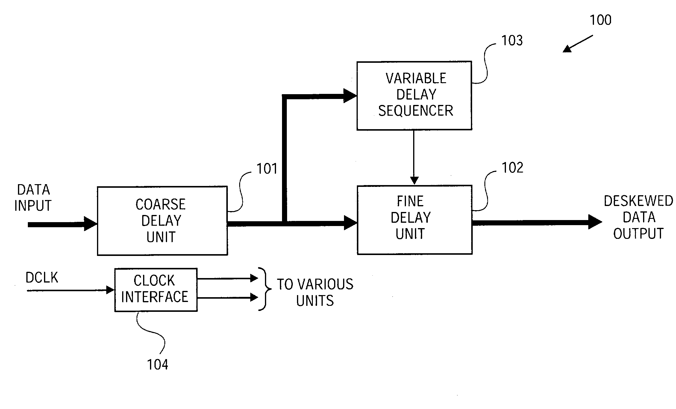 Apparatus and method for data deskew