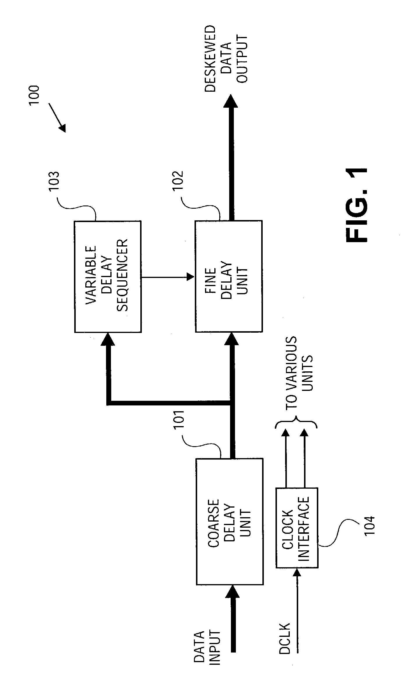 Apparatus and method for data deskew