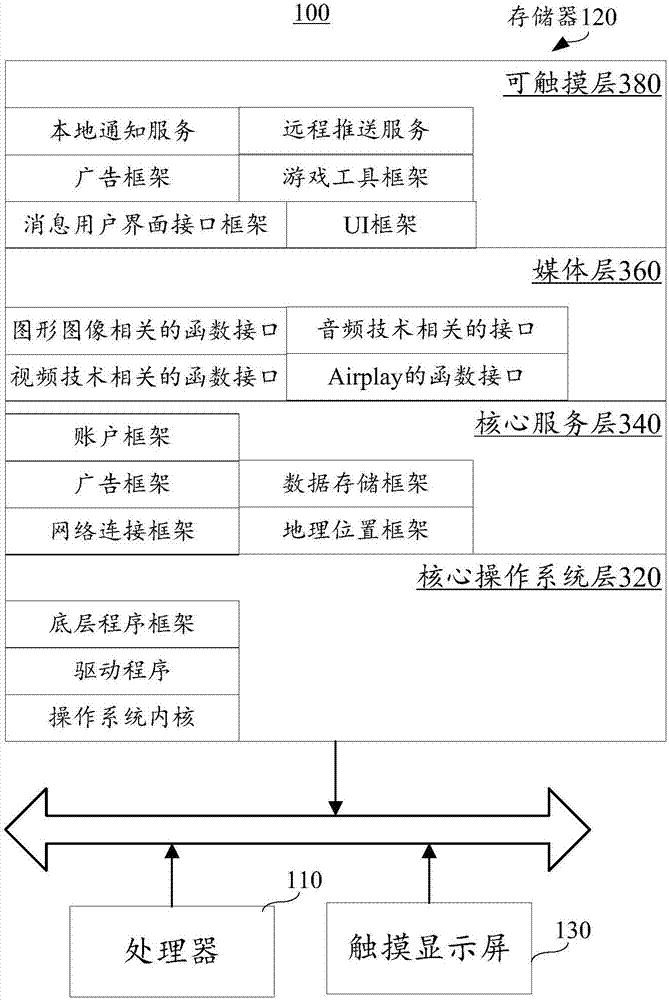 Message prompting method and device and terminal