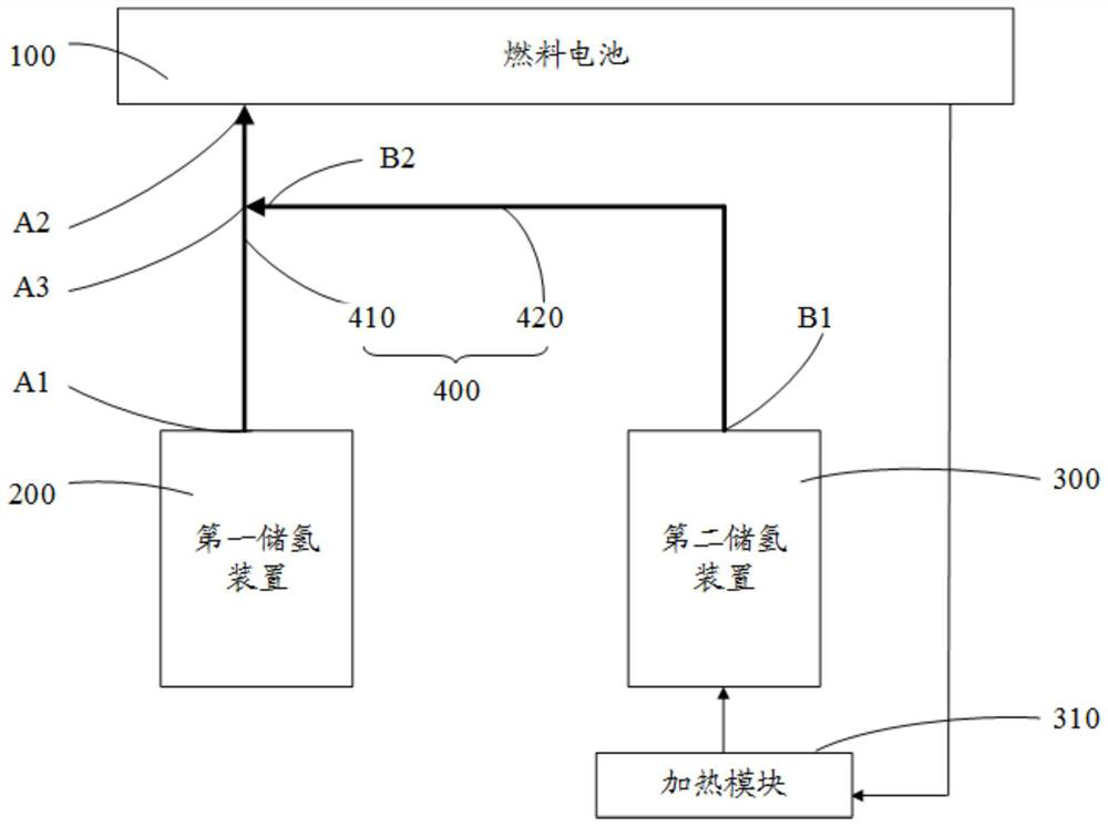 Fuel cell emergency power generation system based on solid hydrogen storage technology