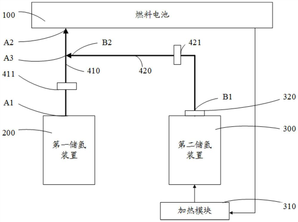 Fuel cell emergency power generation system based on solid hydrogen storage technology